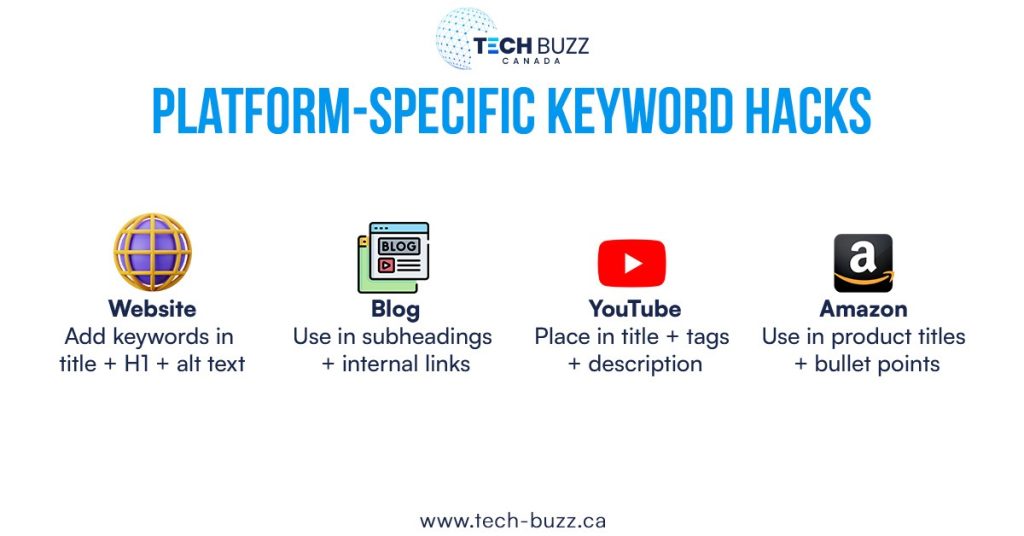 Keywords for Different Platforms