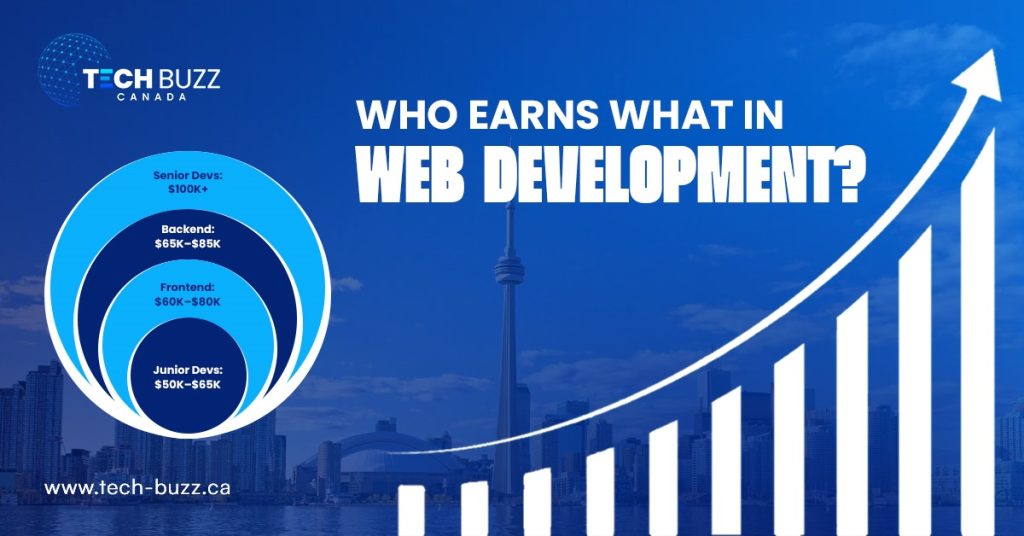 web development earning