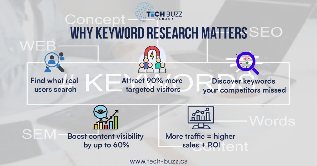 why keyword research matters