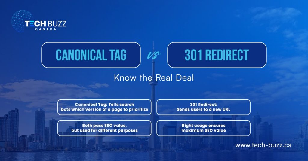 Canonical tag and a 301 redirect