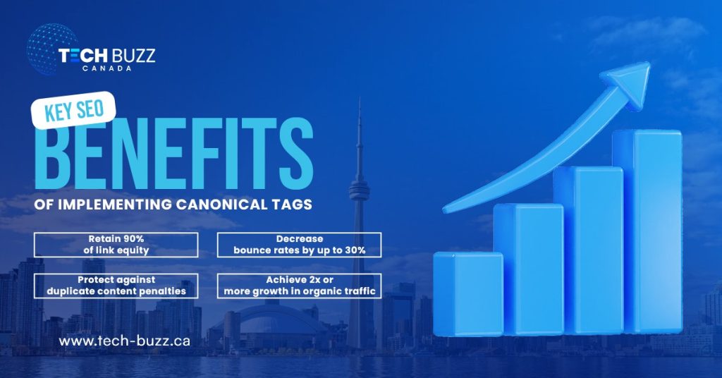 benefits of correct url