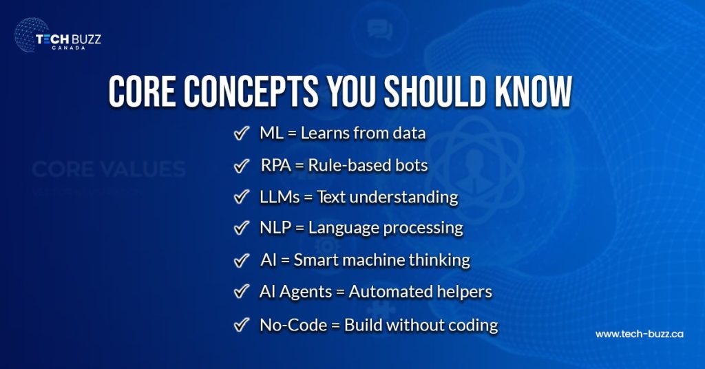 Key Concepts in AI Automation