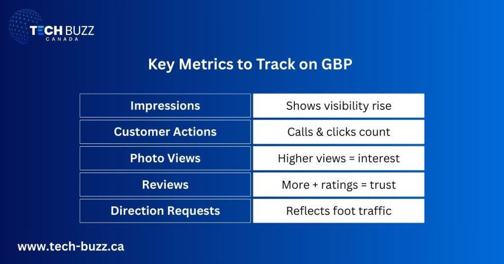 Key Metrics to Track on Google My Business