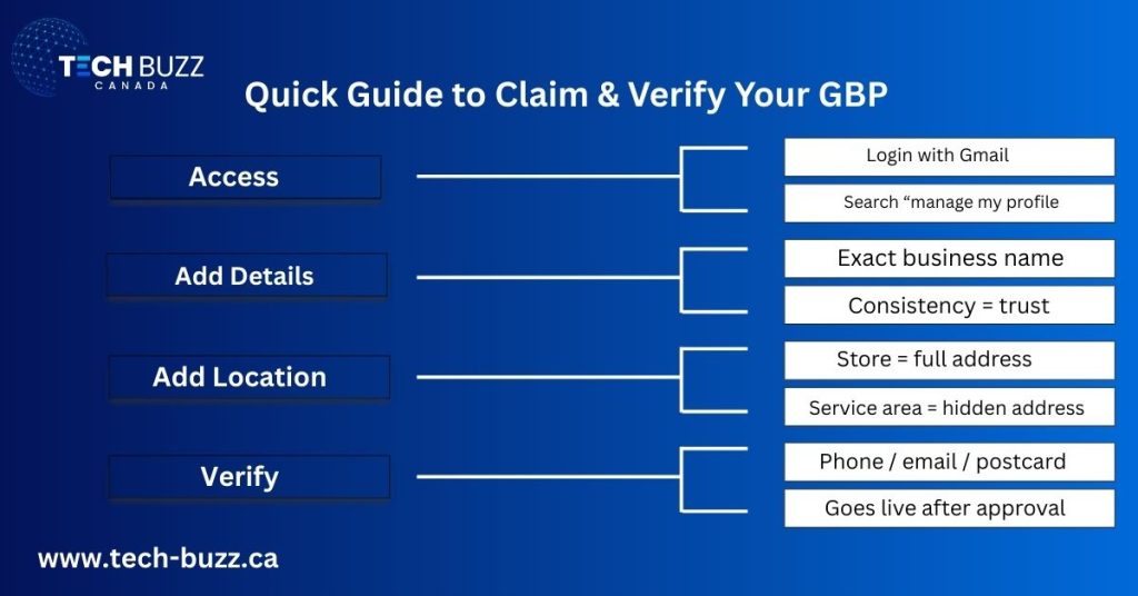 Quick Guide to Claim & Verify Your GBP