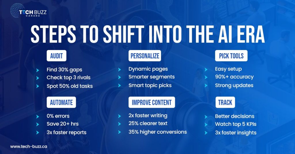 Steps To Adapt Your Digital Marketing For The AI Era
