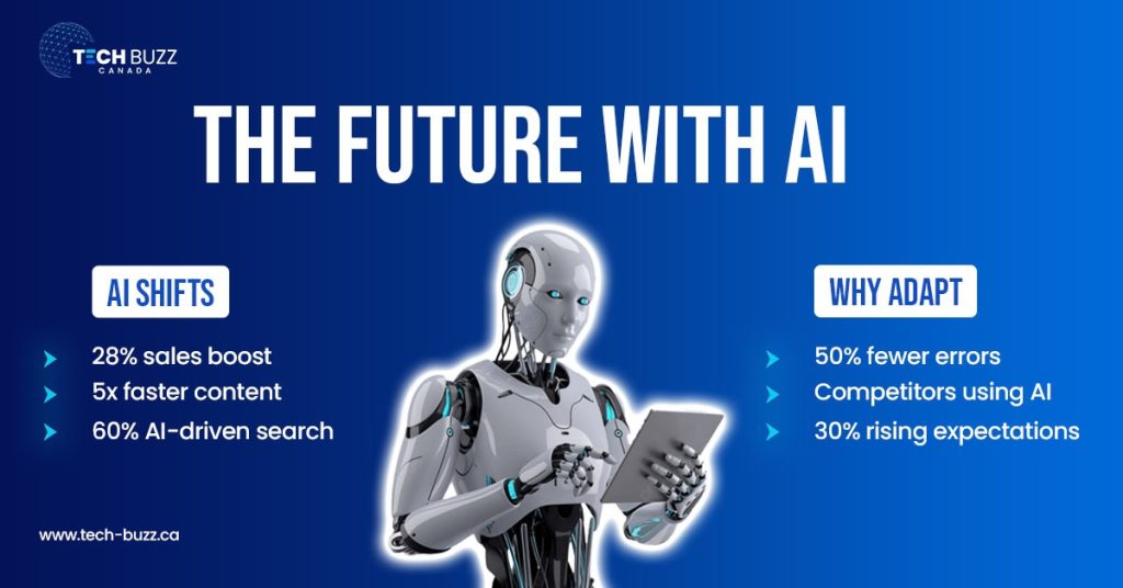 The Future with AI