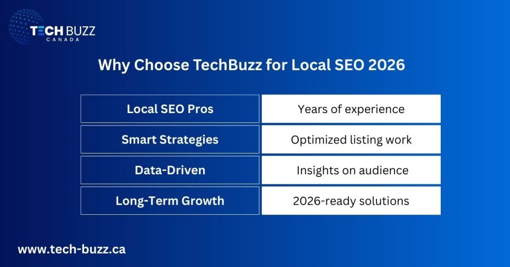 Why Choose TechBuzz for Local SEO 2026