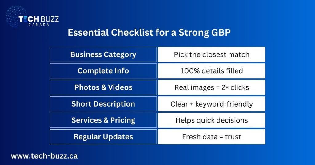 checklist for strong GBP