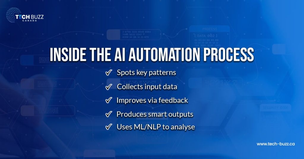 inside the AI automation process