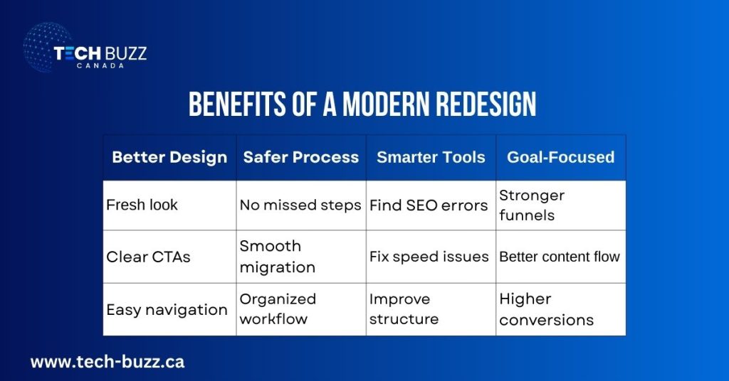 Benefits Of A Modern Website Redesign