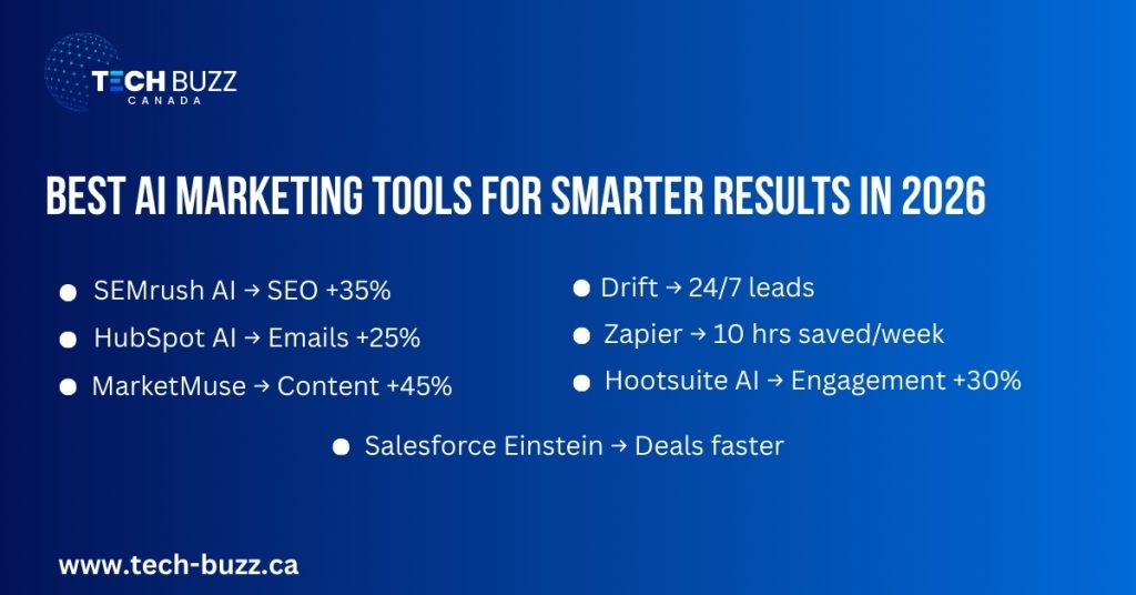Best AI Marketing Tools for Smarter Results in 2026 Best AI Marketing Tools for Smarter Results in 2026