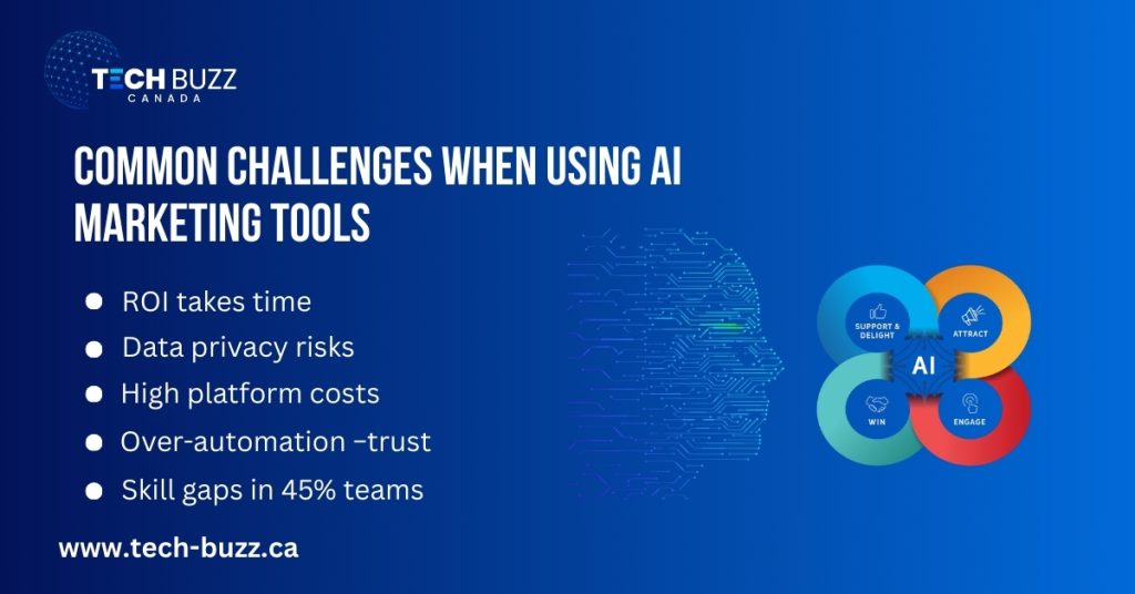 Common Challenges When Using AI Marketing Tools Common Challenges When Using AI Marketing Tools