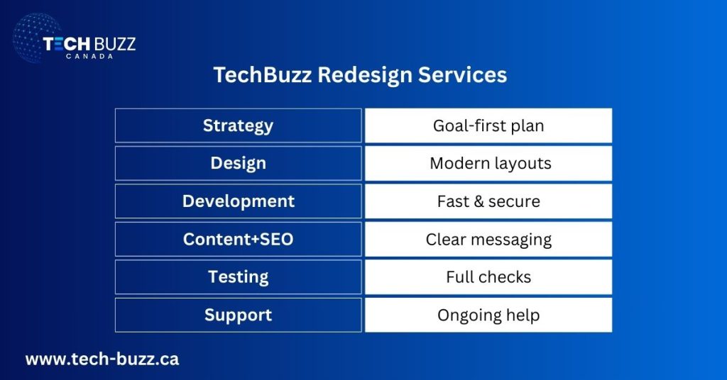 TechBuzz web development company