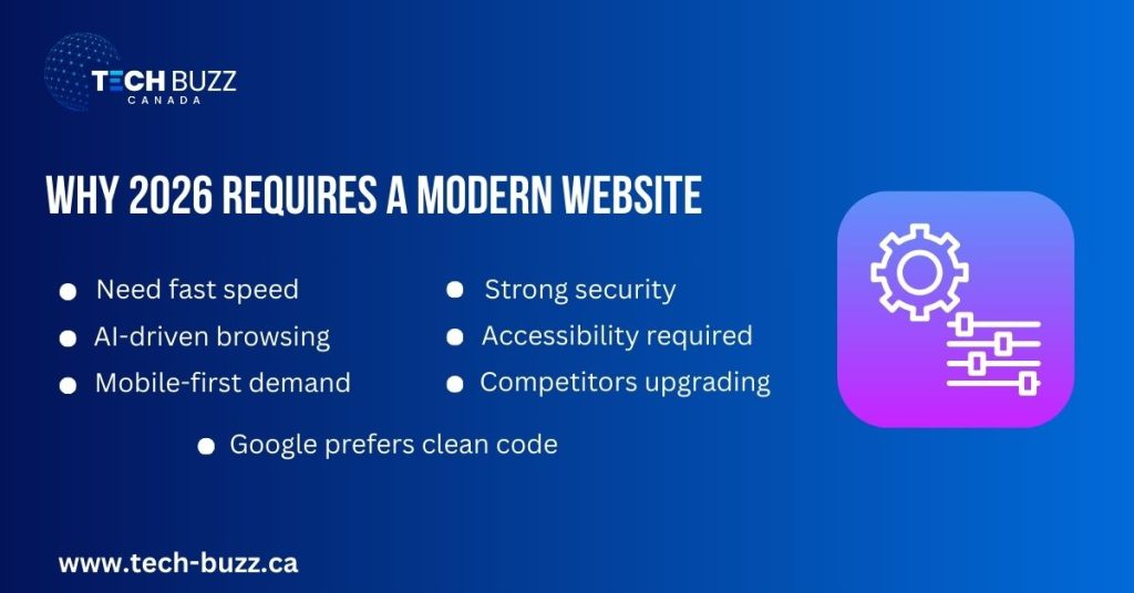 Why 2026 Demands A Modern Website
