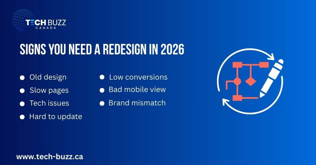 signs you need a redesign in 2026