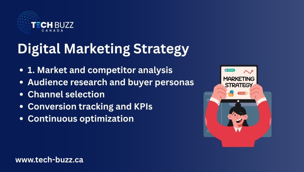 Digital Marketing Strategy Digital Marketing Strategy