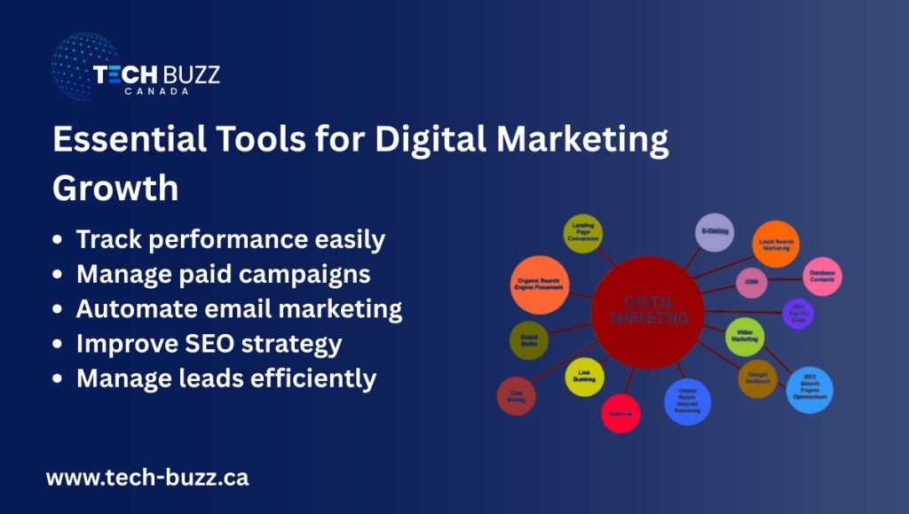 Essential Tools For Growth In Digital Marketing Essential Tools For Growth In Digital Marketing